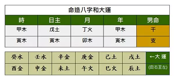 4、查八字換大運時間:八字 換大運 提前多久進氣？