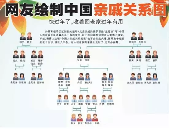 直系支屬相關係怎麼寫：家庭主要成員及關係稱謂若何填寫