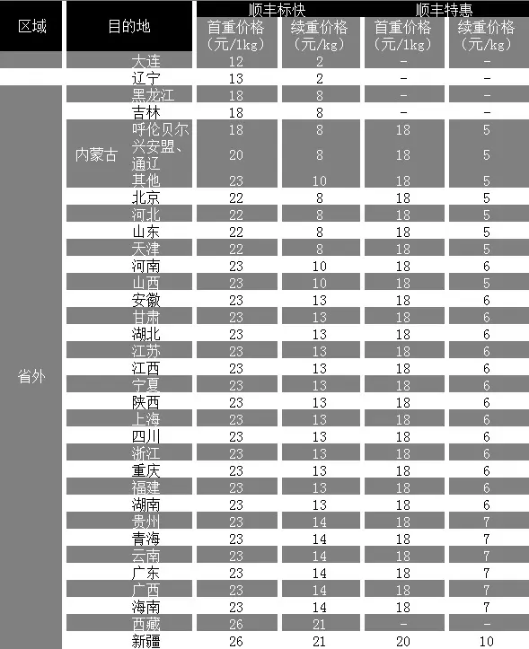 4、到中國郵費價目表:從到中國運費到底怎麼算，書怎麼算？
