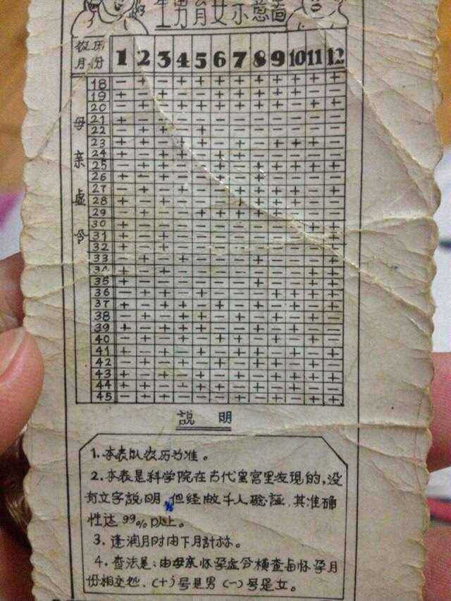 7、生兒育女清宮表計算:清宮表的正確計算方法