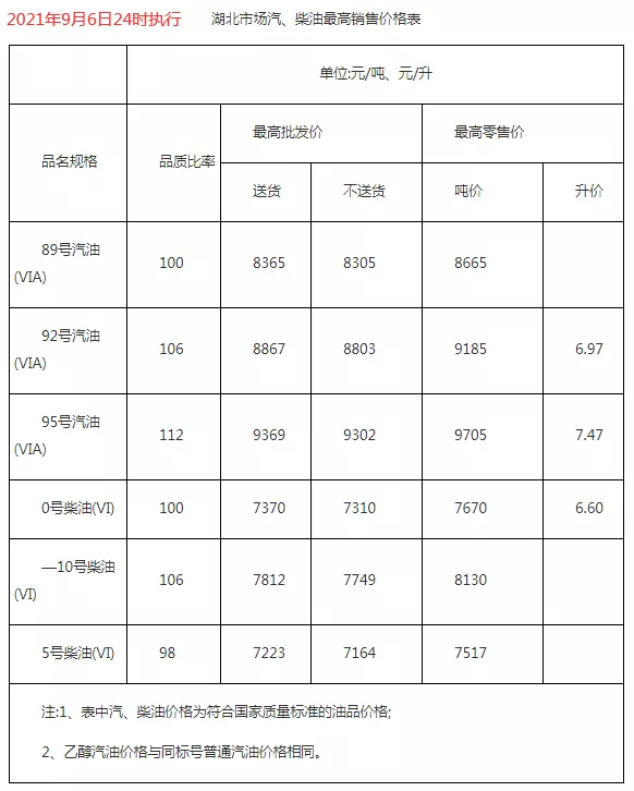 1、年9月海運費:海運費一般收取那一些費用？