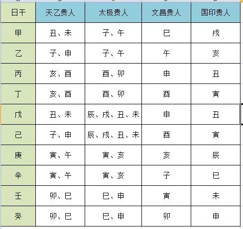 5、女命帶魁罡好還是不好:女命八字帶魁罡是不是命比較硬，不怕被克…求解