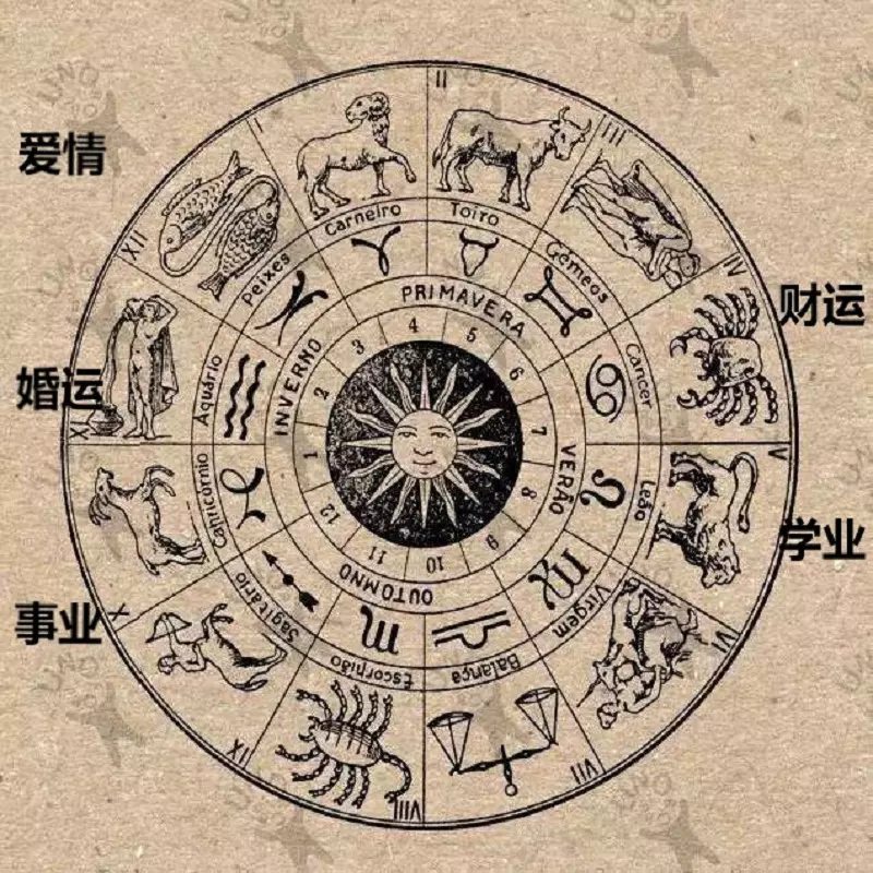2、星座看正緣什麼時候出現:求幫我看正緣什麼時候出現