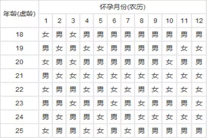 8、婚配屬相以年為主照樣日為主:屬響應以年份為主照樣時候為主??