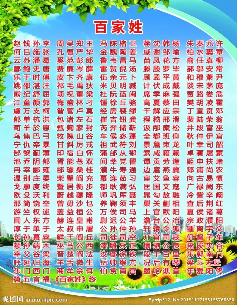 3、姓樊的忌哪個姓不能婚配:中國歷史上有哪些不能通婚的姓氏？