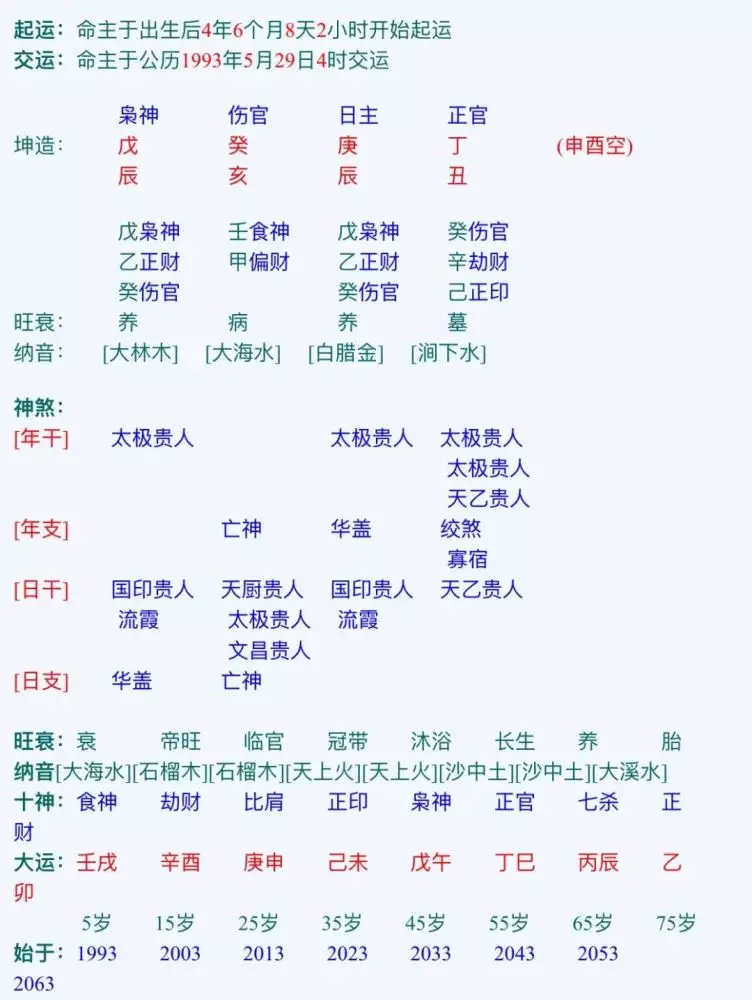 5、戊申年和乙卯年的婚配:古老的八字婚配很准