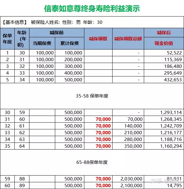 現在退休年齡是多少歲：年養老男女多少歲離休？