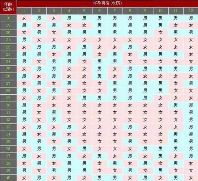 1、最靈的土方法測男女:有什麼土方法測男女