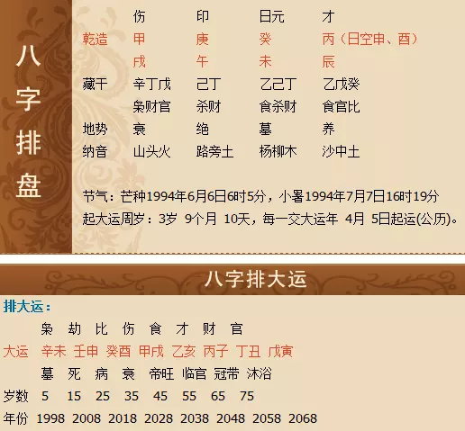11、八字排盤免費:八字排盤，五行缺什麽，高手進！