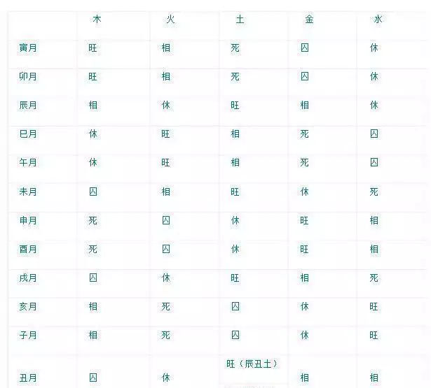 3、八字強弱自動計算免費:誰有八字強弱的數學計算方法？