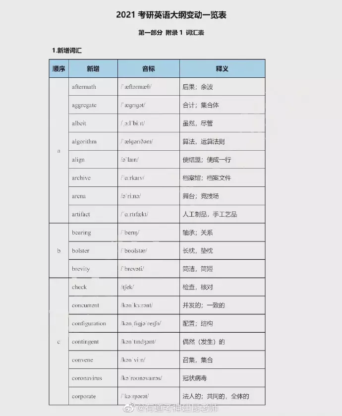 1、屬虎的年份表對年齡:屬虎的人年可能會是多大年齡？