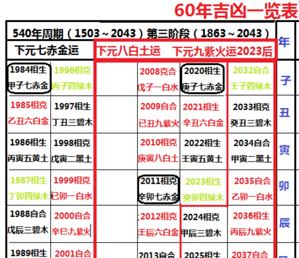 2、年以後走什麼大運:年屬於什麼年