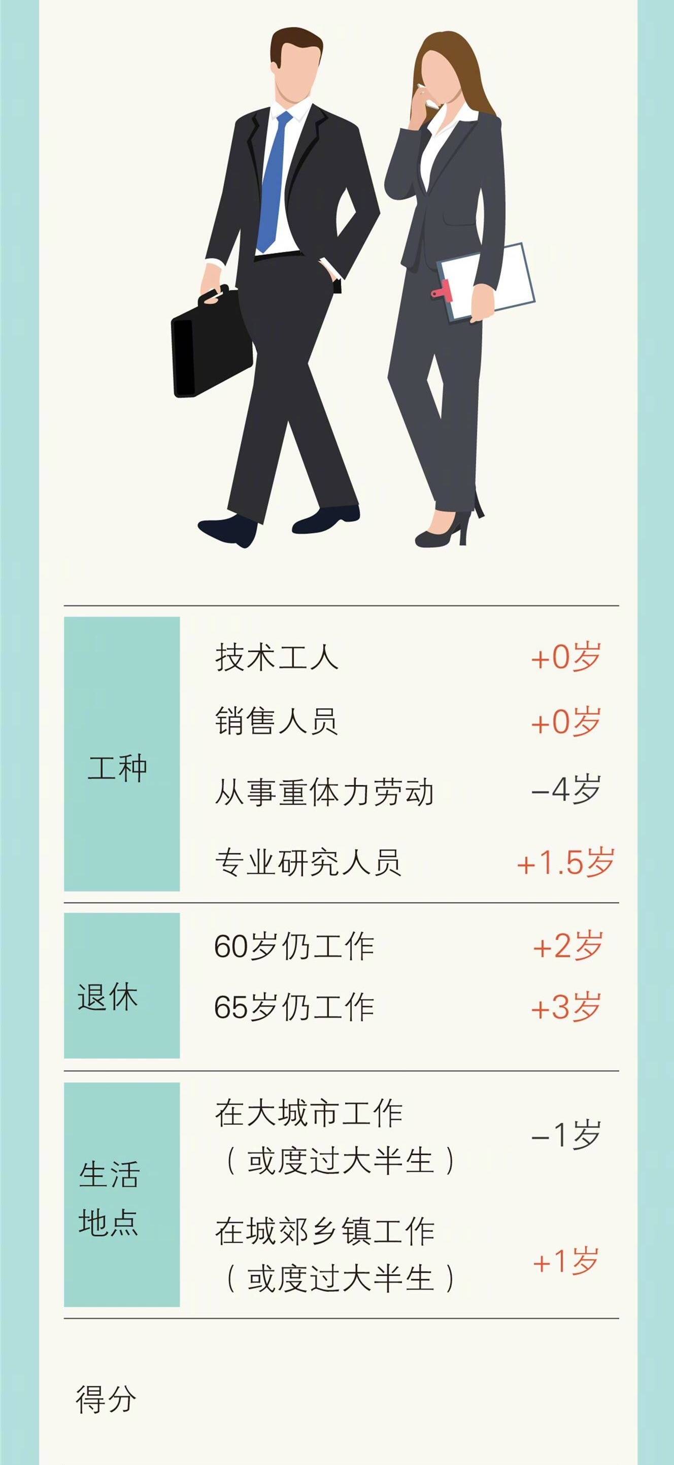 2、免費測試一生命運測試壽命:測試一生的命運