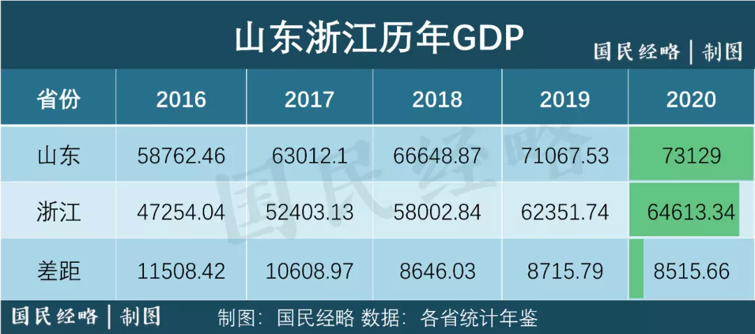 4、gdp排名全國:中國gdp到年會達到多少 麥肯錫預測