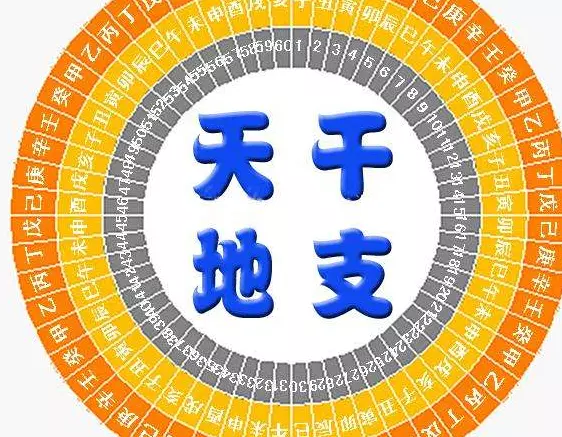 4、生辰八字屬陰屬陽查詢:生辰八字五行查詢屬陰還是屬陽