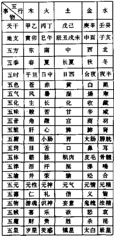 4、月份五行查詢表:生辰八字五行查詢表