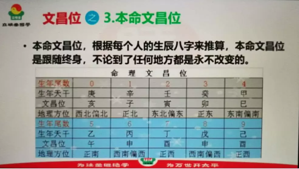 2、生辰八字起名:周易起名靠譜嗎？是生辰八字取名還是五行取名？