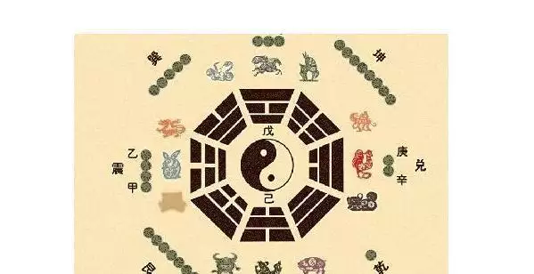 7、命盤夫妻宮詳解:斗數-夫妻宮