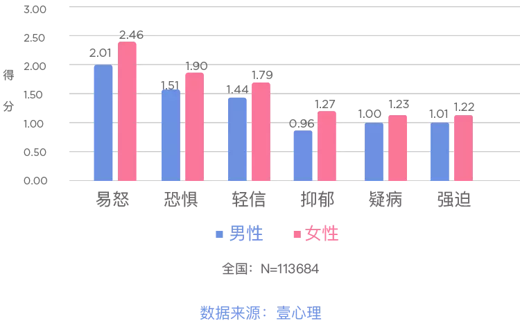1、免費測男女婚姻指數:哪個網站可以免費測男女緣分的？
