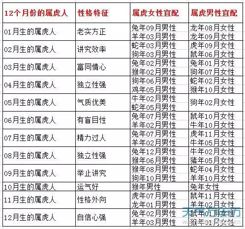 婚姻生肖配對大全：十二生肖婚姻配對哪幾種最好