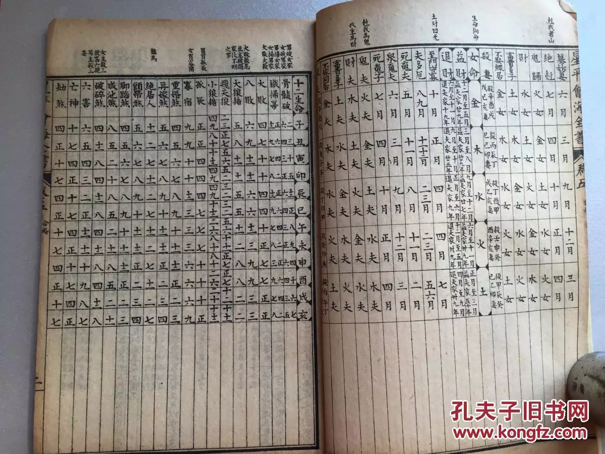 7、呂才合婚表兩個版本:呂才合婚法，男五女五，在合婚圖中查不到怎麼辦