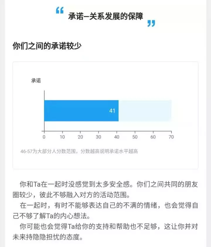 1、男女婚姻匹配度測試免費:誰做過婚姻匹配度測試？感覺準不準？