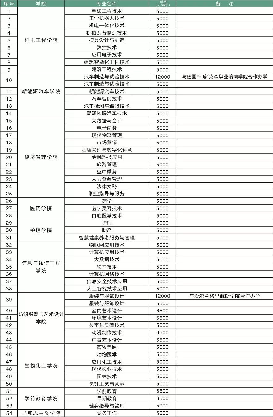 4、年52個貧困縣名單:重點貧困縣名單？