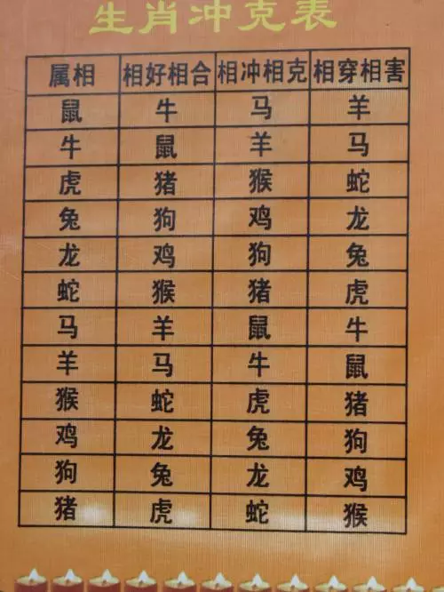 2、屬龍和屬羊婚配相配嗎:屬龍男和屬羊女相配嗎