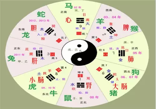 十二屬相金木水火土的配比表：12屬相金木水火土對照表