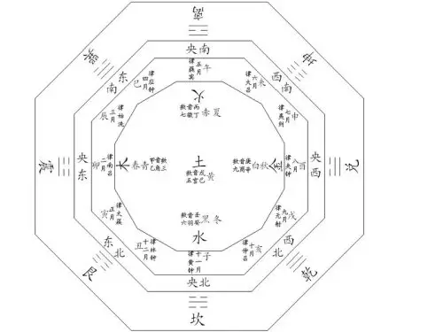 2、什麼命怎麼算金木水火土:怎麼算自己是什麼命的（金木水火土）