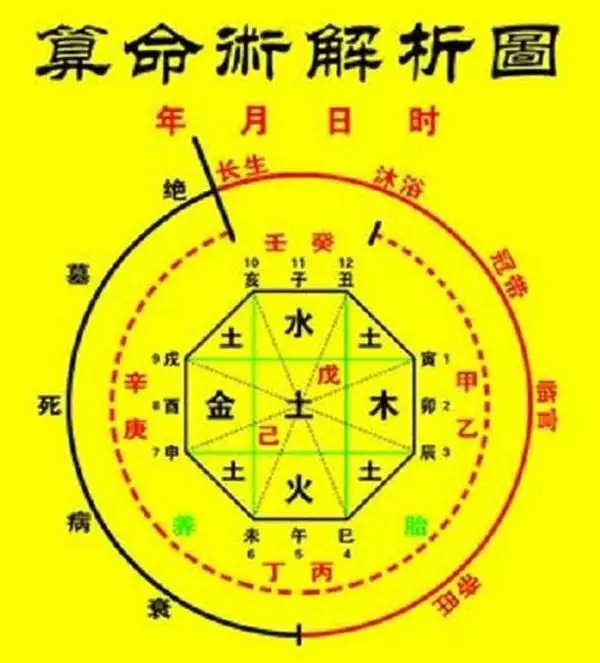 2、生辰八字到底能不能信:八字算命能信嗎？是不是不能不信，但不能全信對吧！