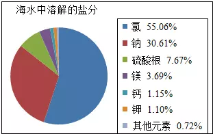 合金化學與成分金屬相同嗎：合金和酸能反應嗎？