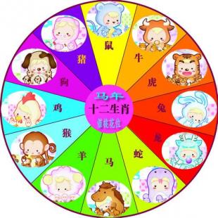 1、十二生肖流年表:屬相流年運勢