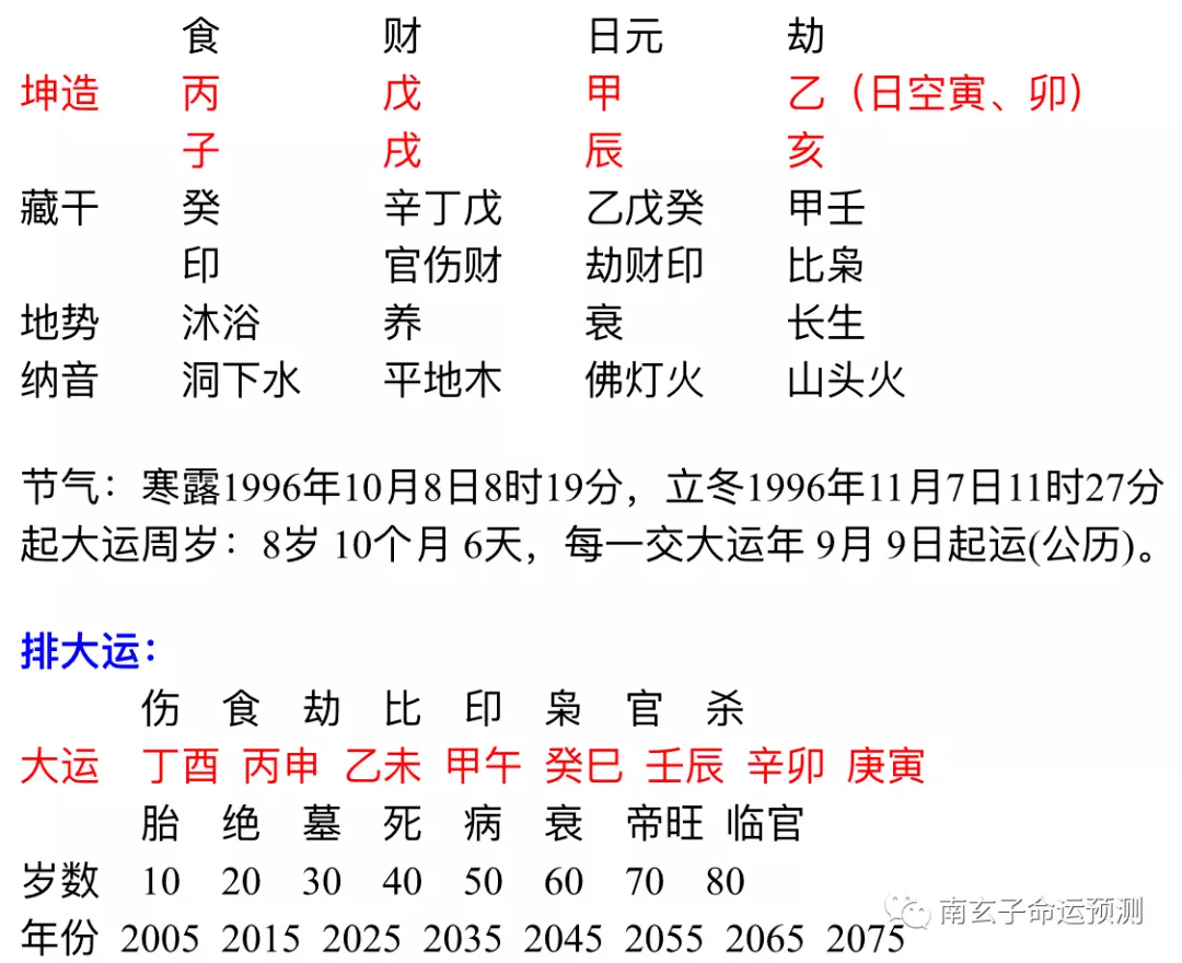 3、運勢測算年免費:運勢免費測算