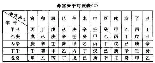6、如何看八字好不好:如何看生辰八字好不好？