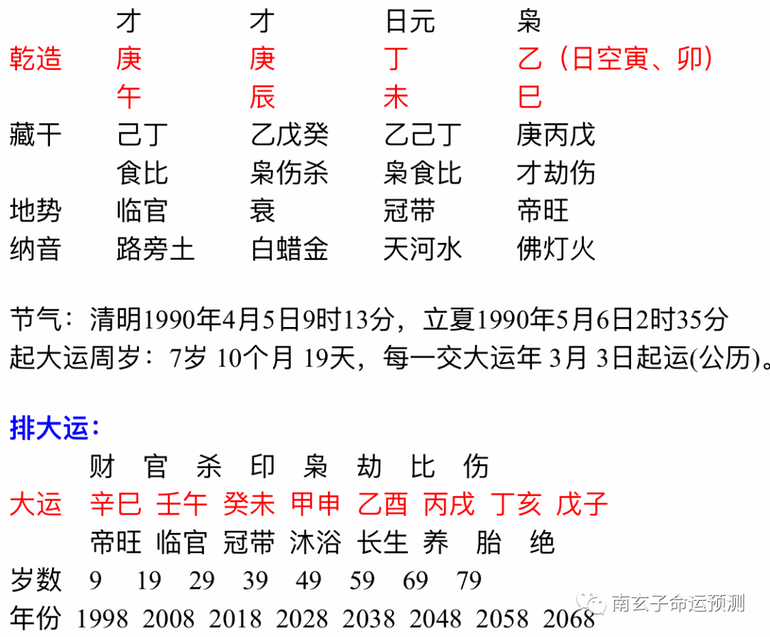 7、男八字無財星斷婚姻:可惜八字沒有財星婚姻難成是什麼意思?