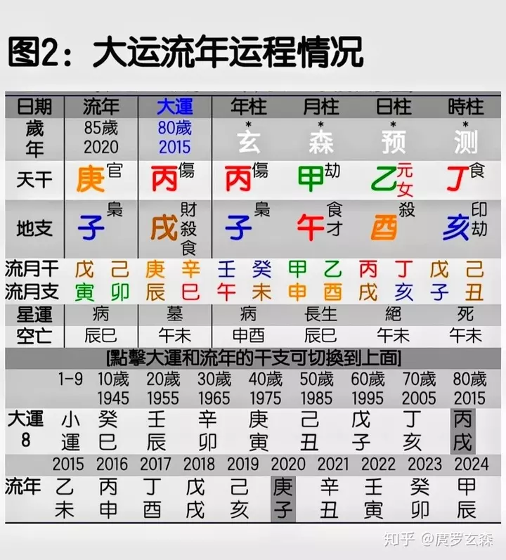 5、出生年月日壽命查詢表:按出生日期測壽命
