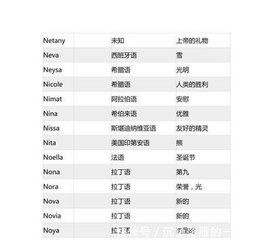 昵稱名字女生高端大氣：女人高貴氣質網名