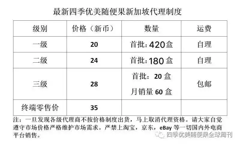 3、英國快遞到中國運費:英國寄到中國，運費怎麼算錢？