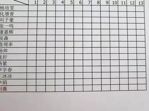 姓袁的名字90分以上的：姓袁有什麼好聽的名字