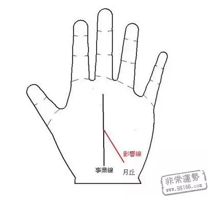 8、算命的晚婚指幾歲:命理中的晚婚一般是指多大，可有判定的辦法