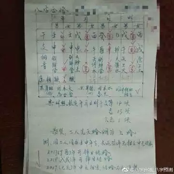5、怎麼看早婚還是晚婚八字:怎樣看出一個人是早婚還是晚婚