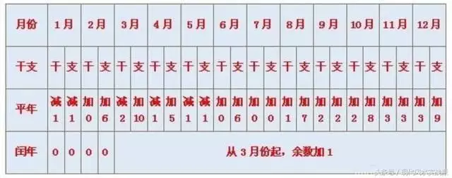 怎麼看八字的格局層次：怎麼看八字格局，如何分析八字格局