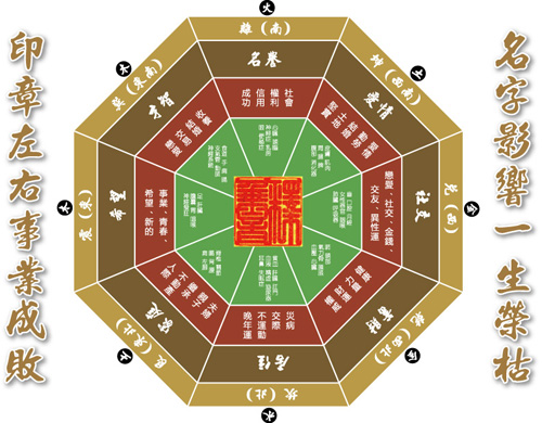 10、姻緣風水布局后多久有效果:風水布局要多久有效果?