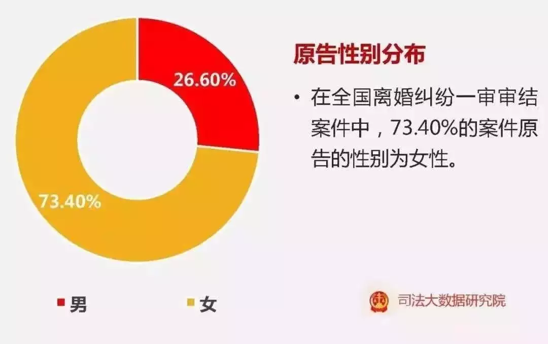 3、婚姻匹配度測試:婚姻配對測試 ，