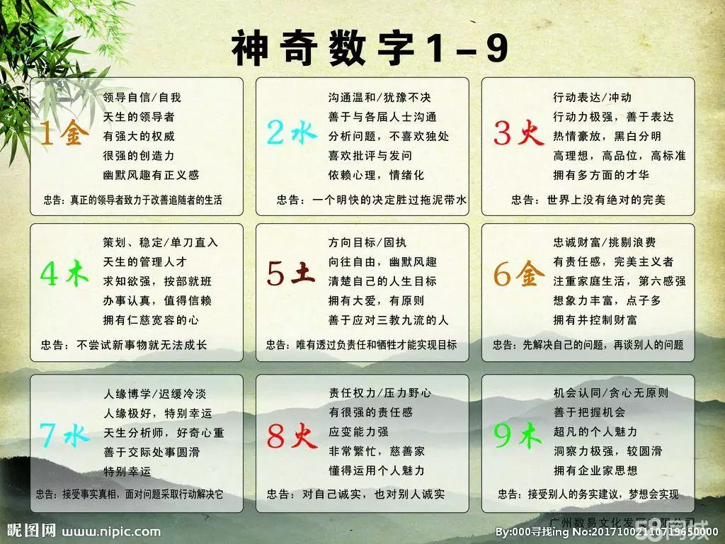 9、免費算命一生有幾個子女:算相的怎麼能看出一個人一生有幾個孩子