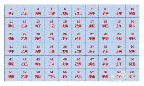 生辰八字詳細分析八字解析：分析一下我的生辰八字