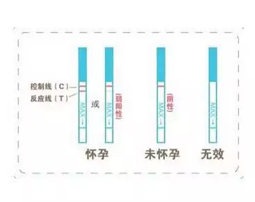 孕早期的什麼顏色：孕婦的是什麼顏色