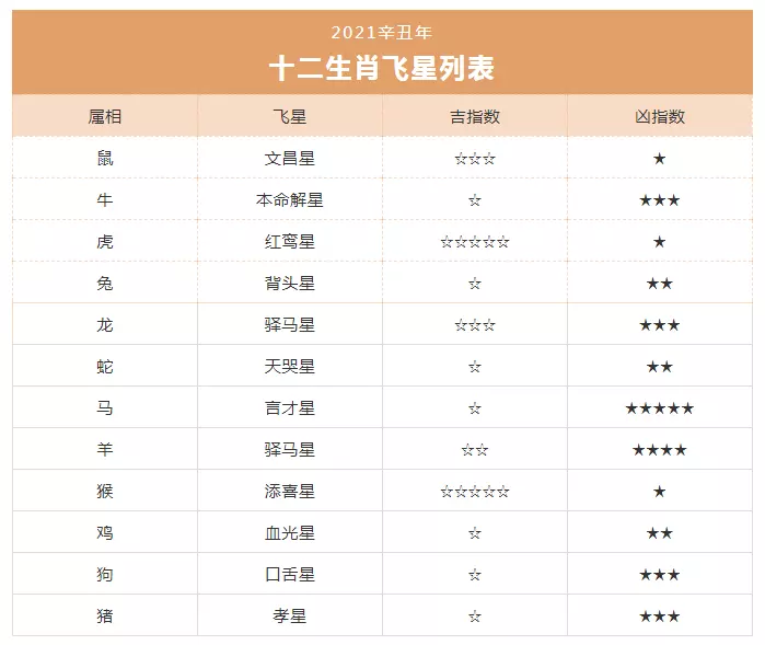 10、年下半年運勢周易:年正月初九寅時的八字年下半年運勢如何