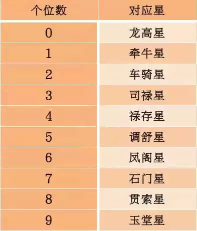 6、怎麼算動婚年齡:婚姻法規定的結婚年齡怎麼算的